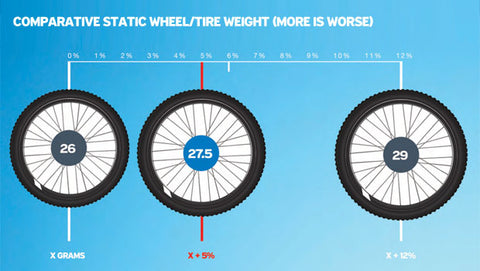 Mountain bike wheel size comparison