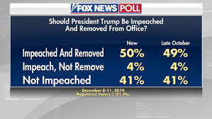 Impeachment, Donald Trump