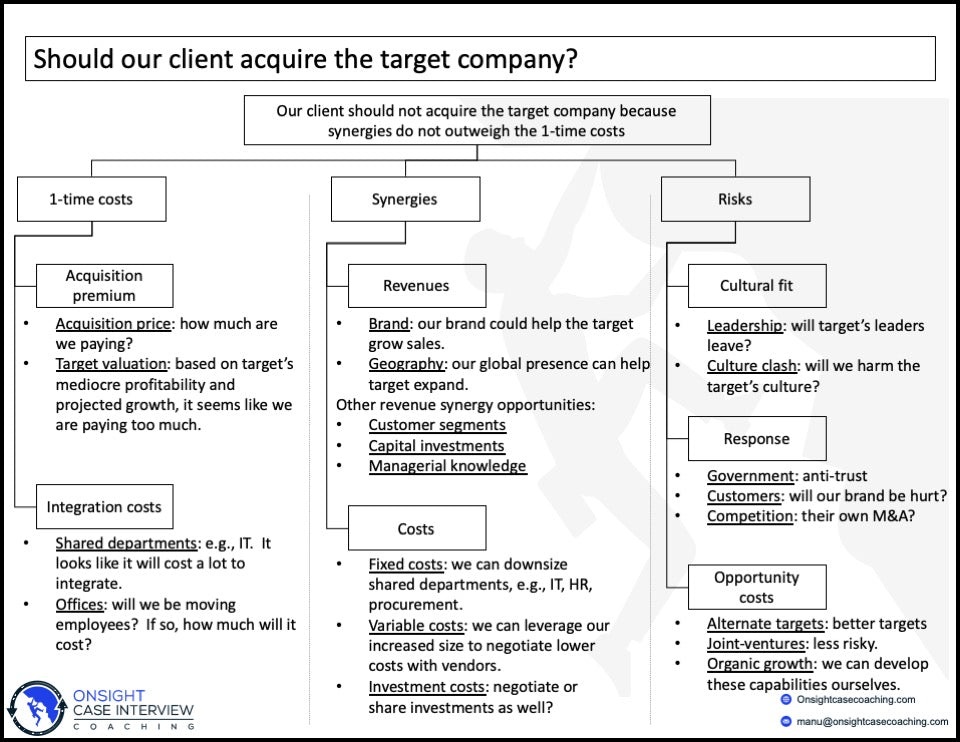 mergers and acquisitions (M&A) framework for case interview