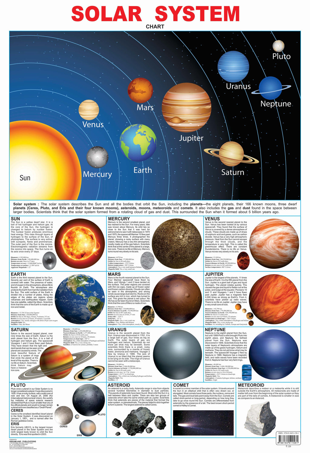 planets solar system compare chart