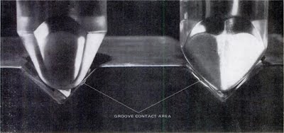 An elliptical stylus (left) vs a Shibata stylus in the groove