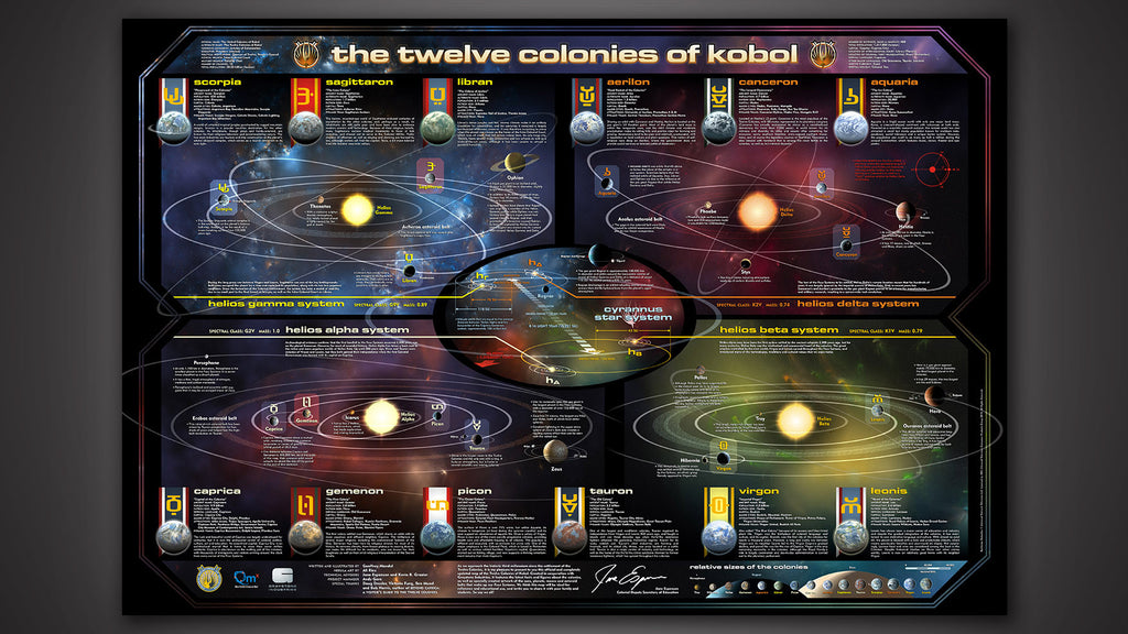 Battlestar Galactica Map of the 12 Colonies