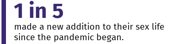 1 in 5 people made additions to sex life during covid-19