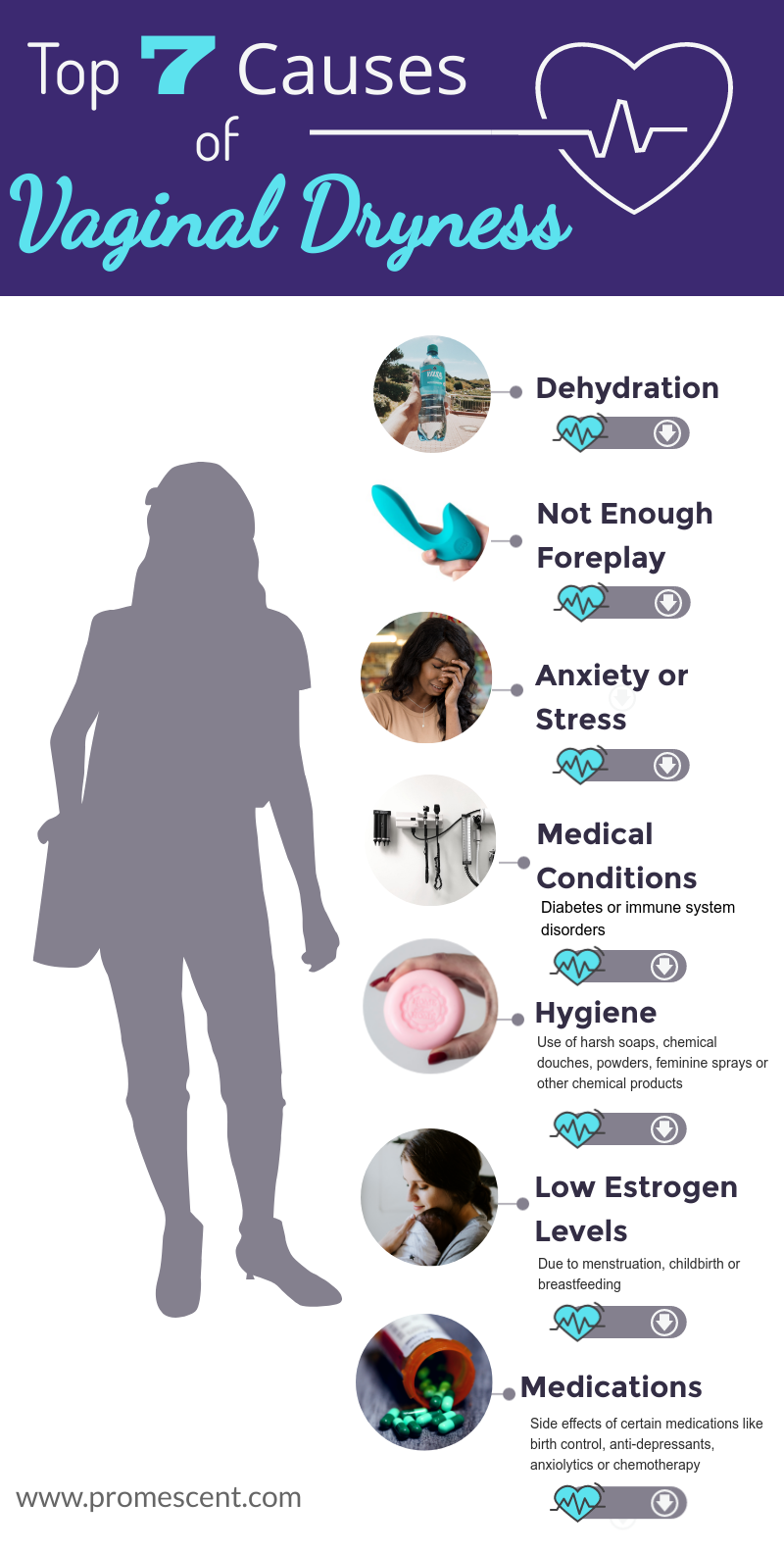 Top 7 Causes of Vaginal Dryness