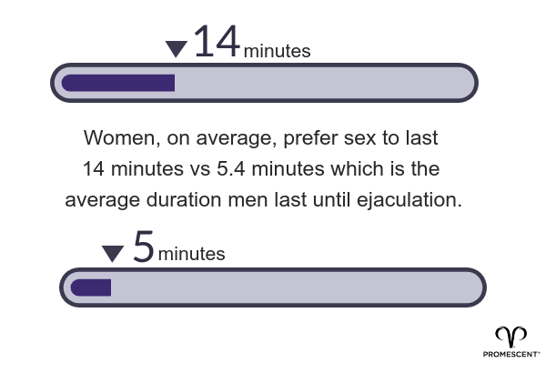 Male vs Female Pleasure Research