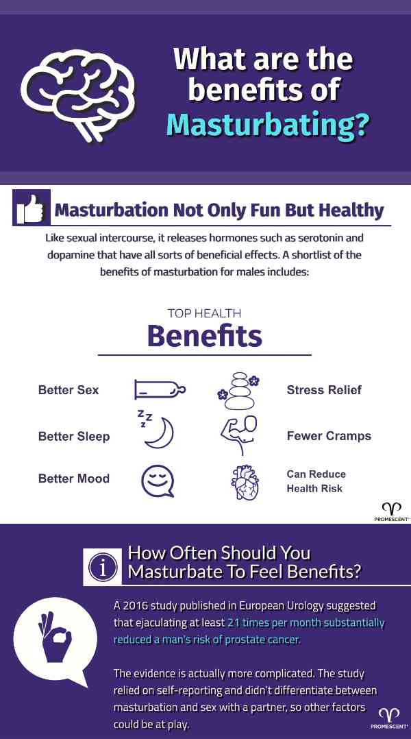 Everthing men should know about masturbation