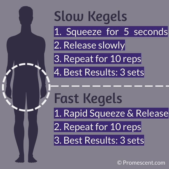 Kegels and Pelvic Floor Exercises for Premature ejaculation