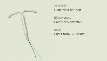 Illustration of Female IUD Device