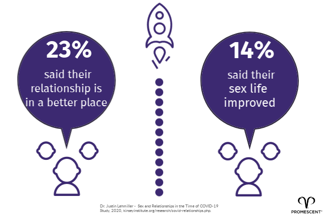 Sex Life Improved From Covid-19 Dispite Social Distancing
