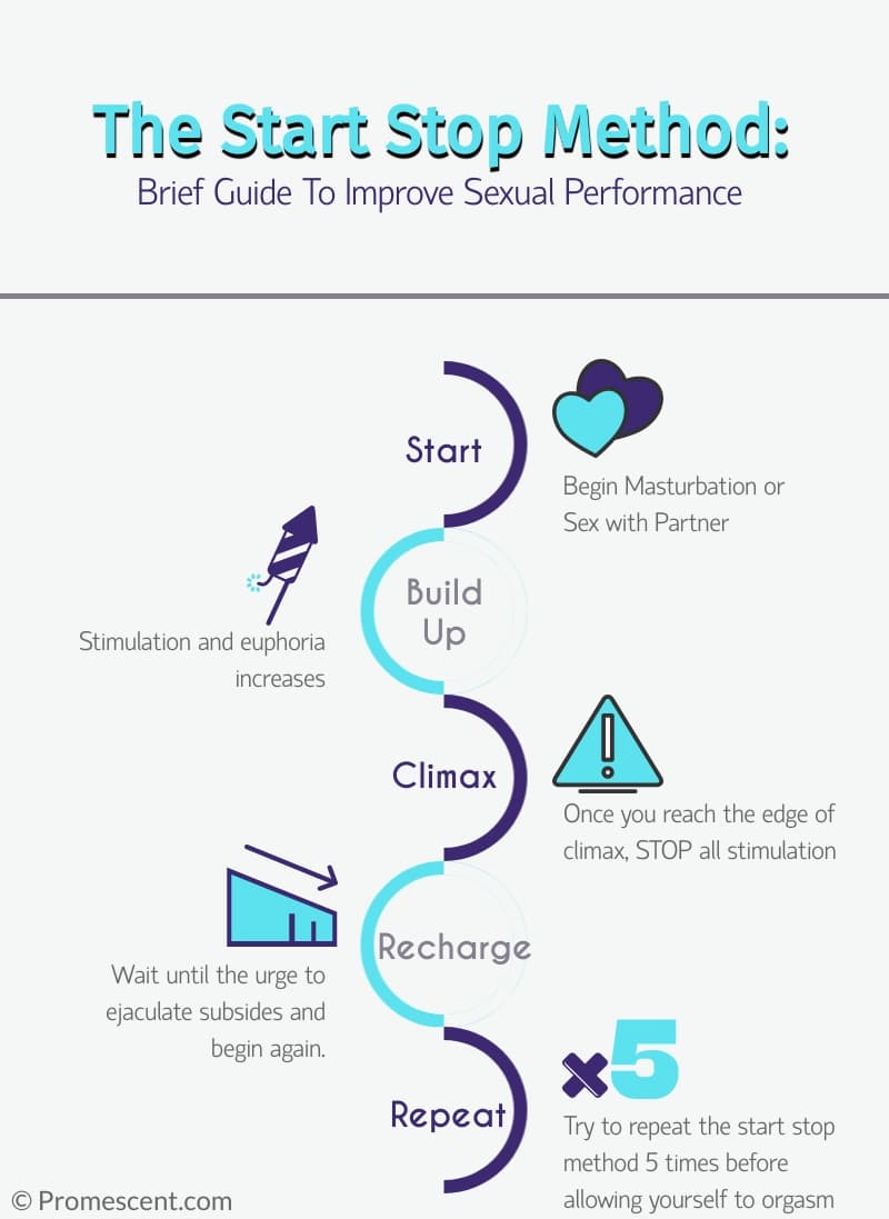 How to Do The Start-Stop Method Infographic