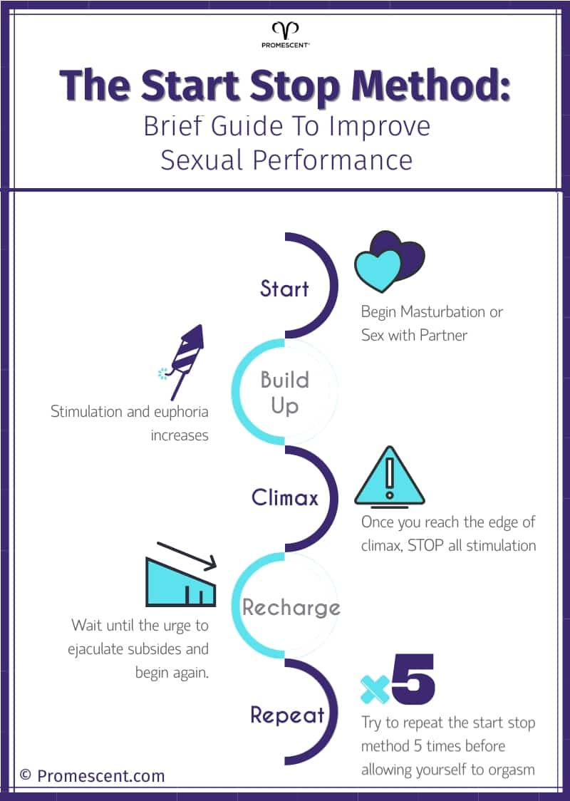 How to Do The Start-Stop Method Infographic