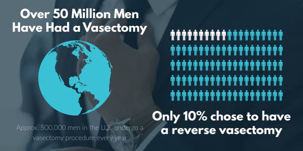 How Common Are Vasectomy Reversals?