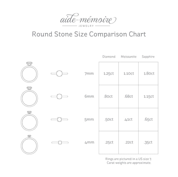 Diamond Carat Weight to Millimeter Size Comparison Chart Moissanite Sapphire