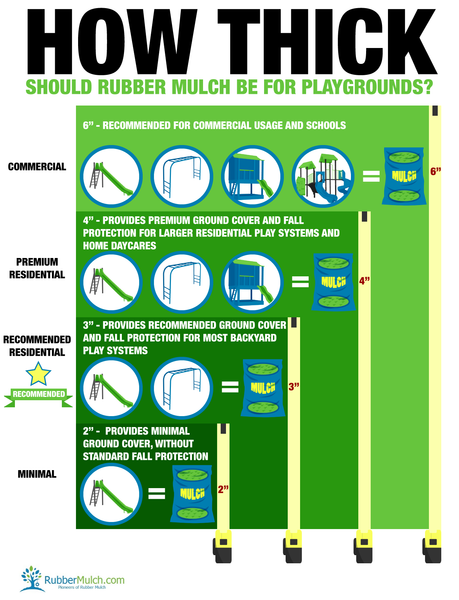 How Thick should mulch be