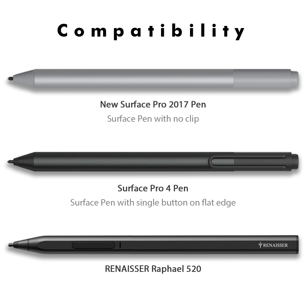 RENAISSER Pen Tips for Raphael 520/Raphael 520BT and Microsoft Surface