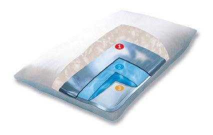the water pillow