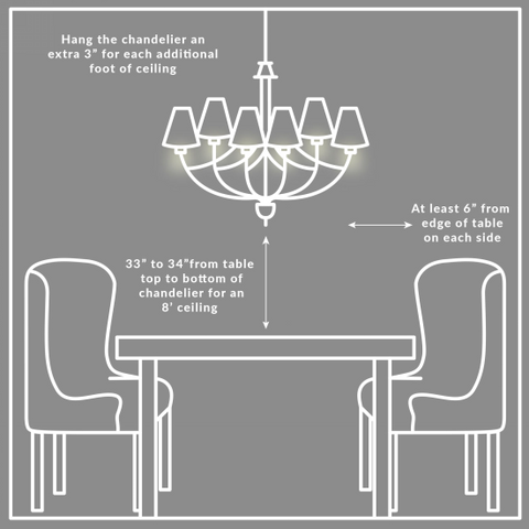 How to hang a chandelier