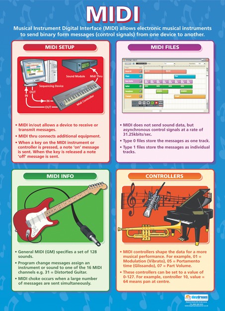 music education posters