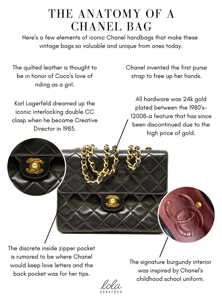 Anatomy of a Chanel Handbag