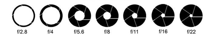 What is Aperture or F-Stop Photography Basics Tutorial 