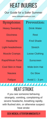 Heat Injury infographic, symptoms and prevention