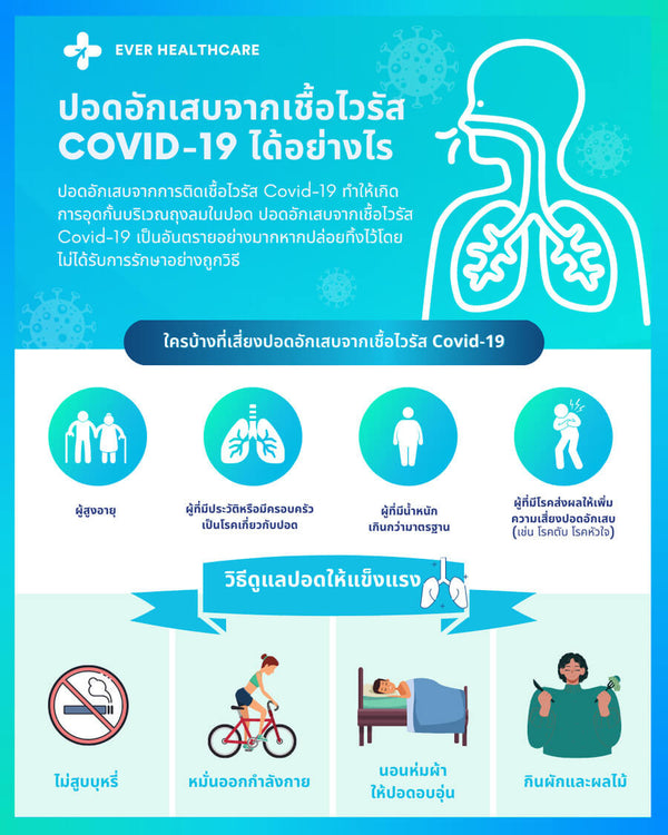 ปอดอักเสบจากเชื้อไวรัส Covid-19 ได้อย่างไร?