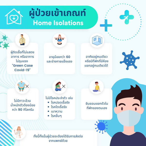 เกณฑ์การรักษาของผู้ป่วยโควิดสำหรับการทำรักษาตัวที่บ้านหรือ Home Isolation