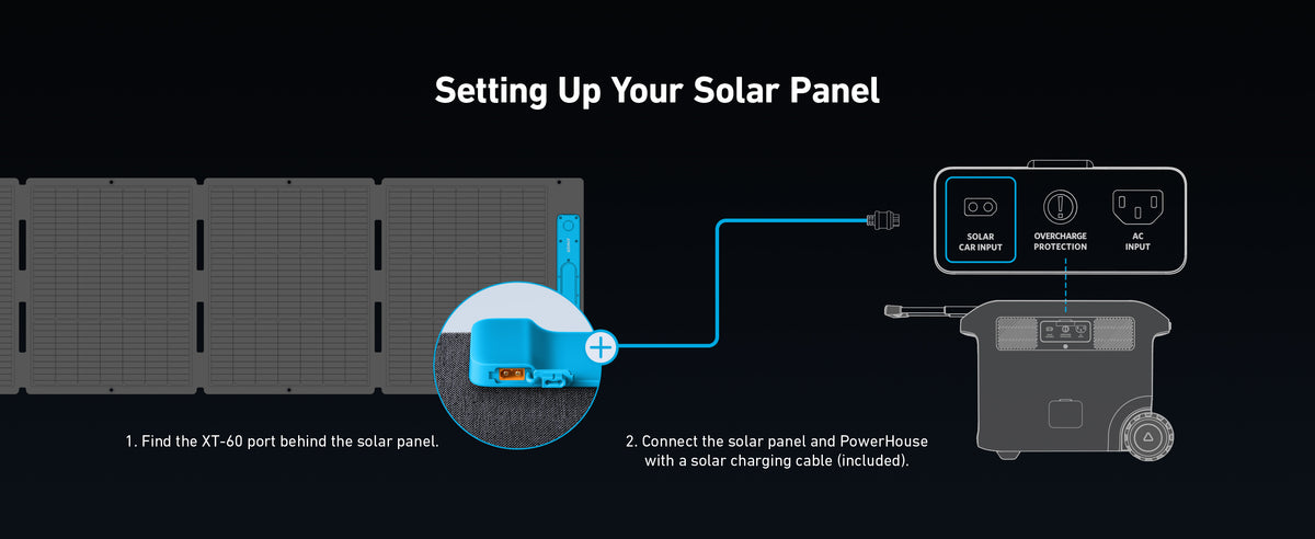 Anker 531 Solar Panel 200W No US Sales Tax, Free US Shipping!