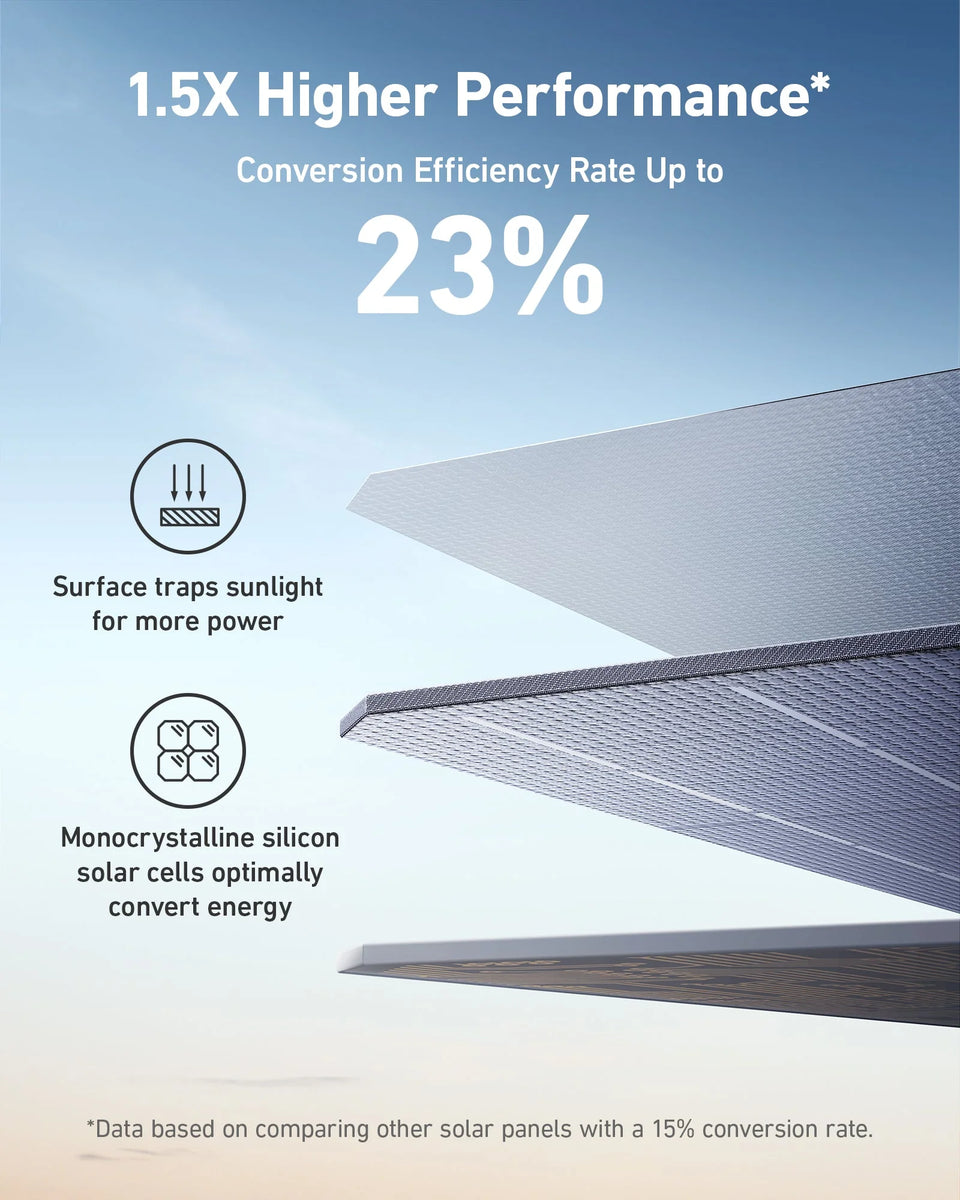 Anker 531 Solar Panel 200W No US Sales Tax, Free US Shipping