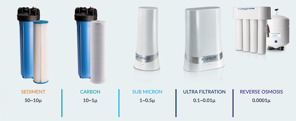 what are the best water filters for home