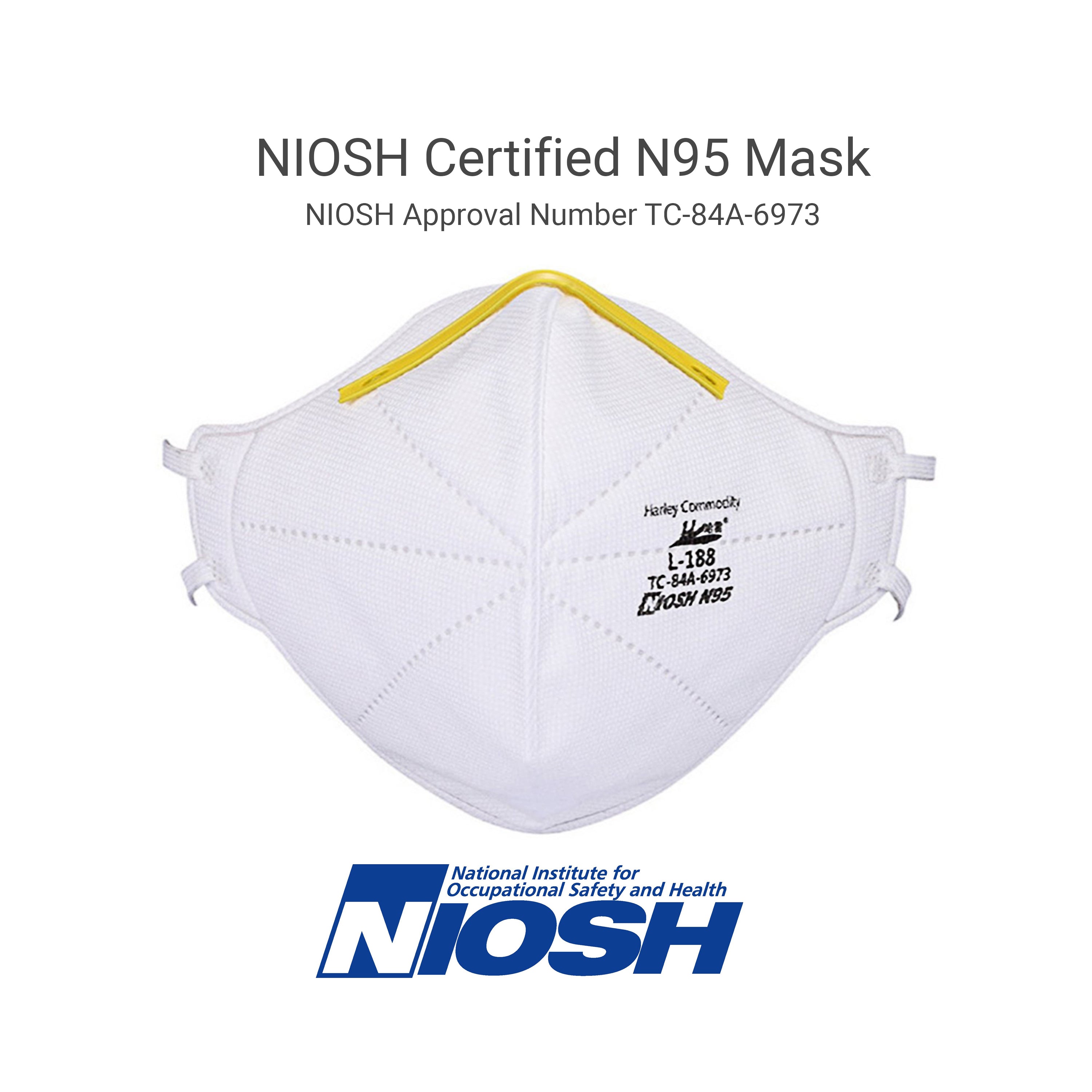 N95 Particulate Respirator (20 pcs) CDC Certified NIOSH – Minimum 