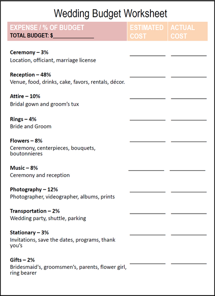Wedding Budget Worksheet | Wedding on a Budget: What to Discuss Before Setting a Price