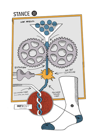 Tecnologia Stance INFIKNIT per calze resistenti