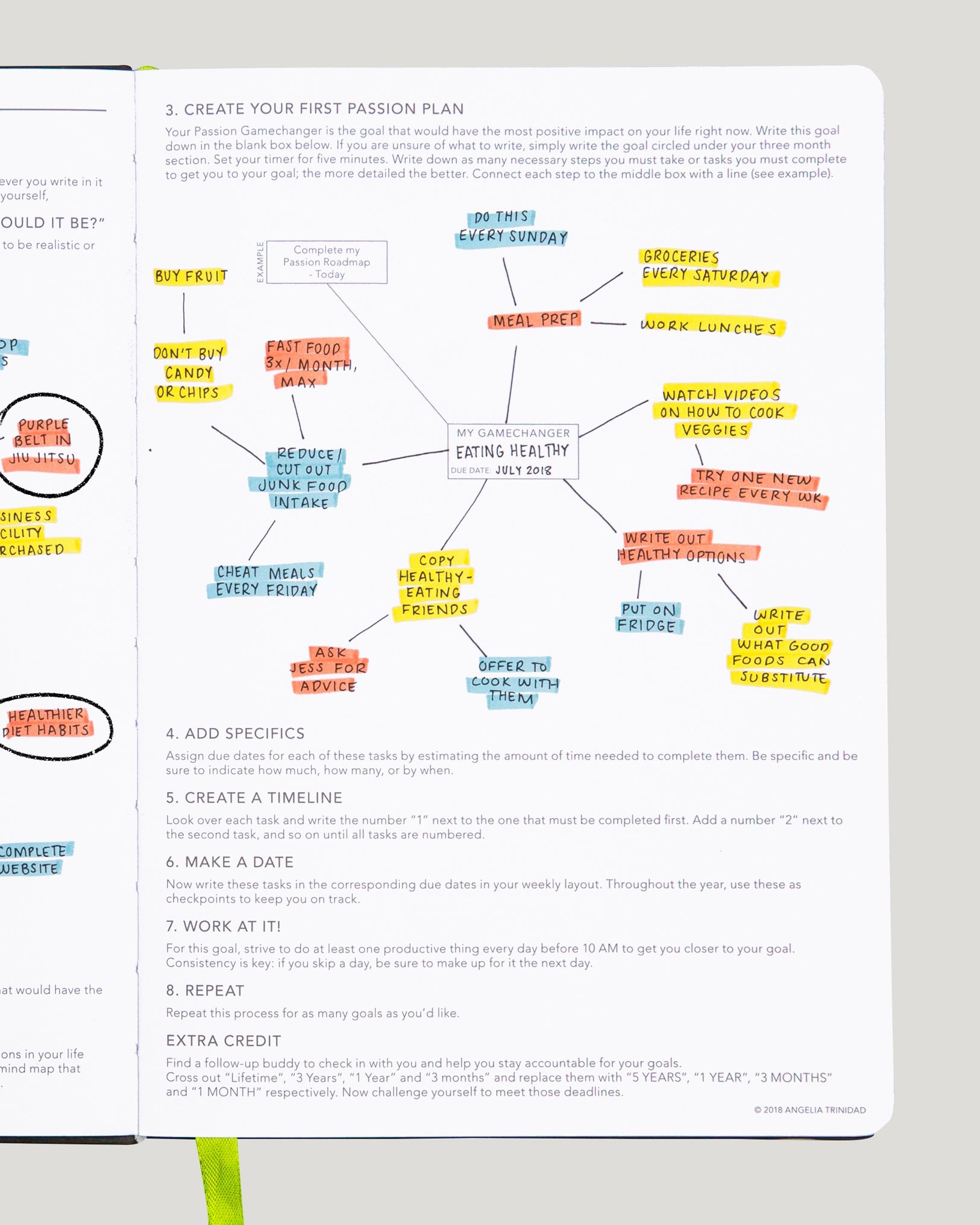 GameChanger Page of Passion Roadmap Exercise (Close Up) 