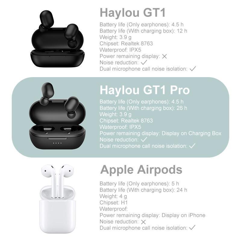 Xiaomi Haylou Gt5 Black