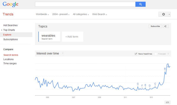 sleep wearables google trends