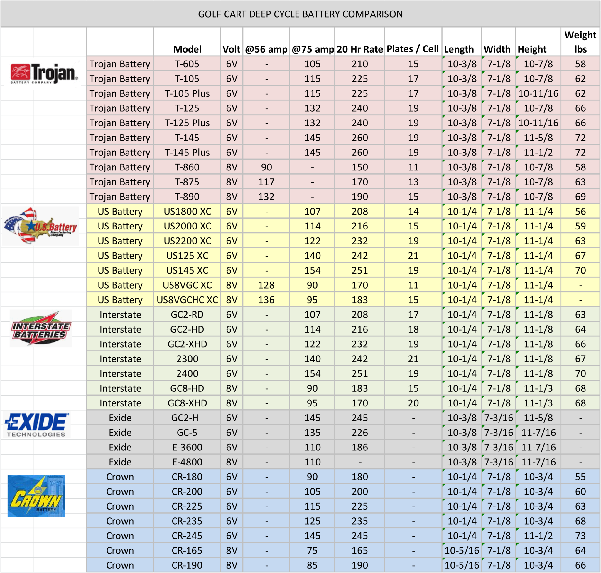 Trojan Chart