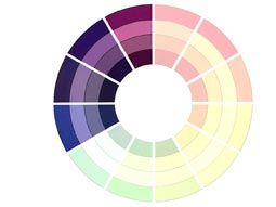 Reading A Color Wheel - Analogous Color Scheme