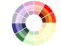 What Is A Color Wheel - Dual Complementary Color Scheme
