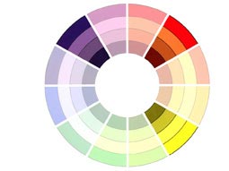 Theory Of Colour - Complementary Triad Color Scheme