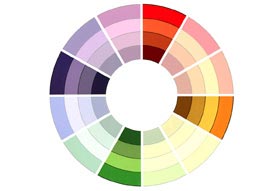 Theory Of Colour - Square Tetrads Color Scheme
