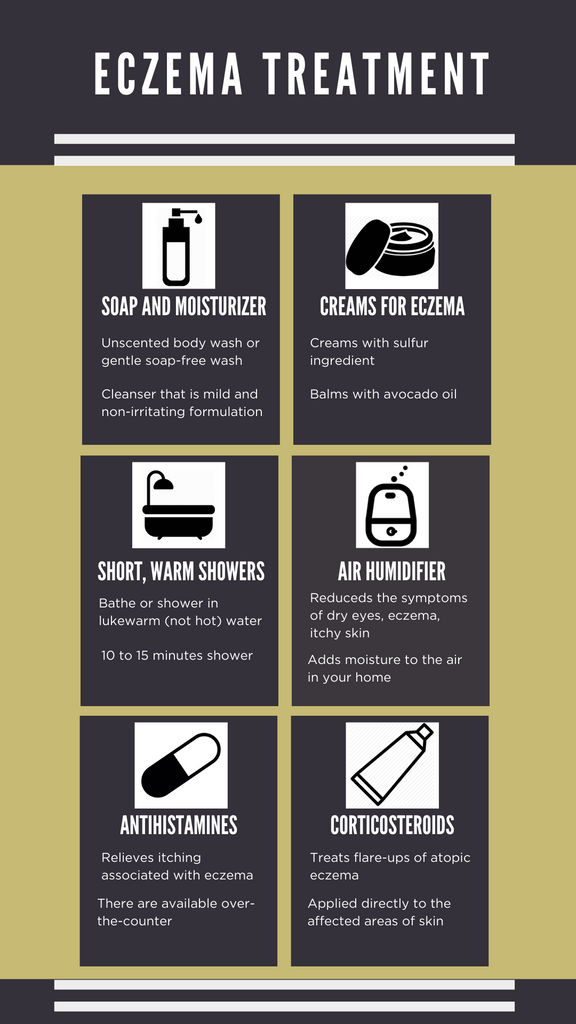 infographic for eczema treatment