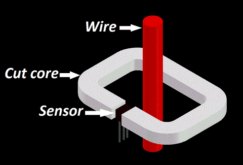 Toroidal Cut Core