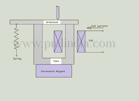 Relay Components-Diagram