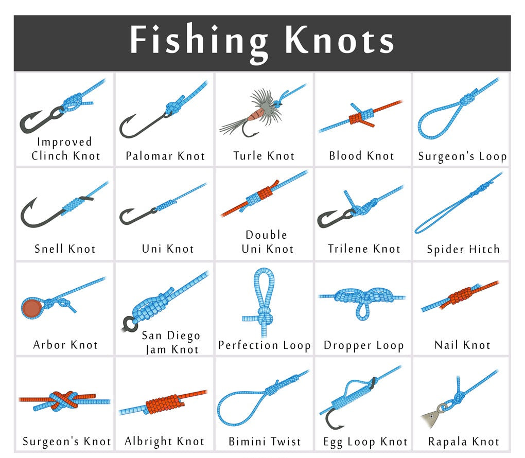 Fishing Knots ?v=1678938236
