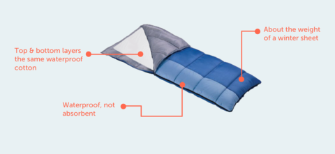 Waterproof sleeping bag liner