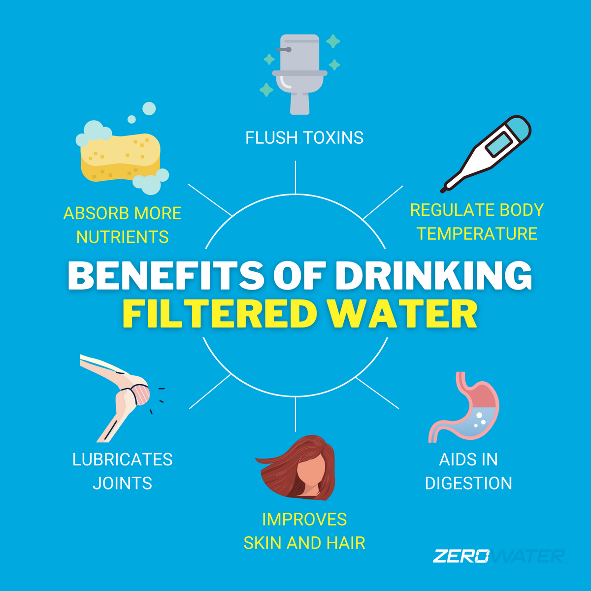 The 3 Biggest Benefits of Drinking Filtered Water | ZeroWater