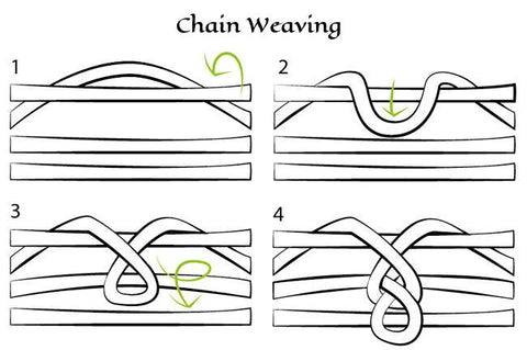 chain weave diagram