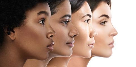 What Is Skin - Skin Types