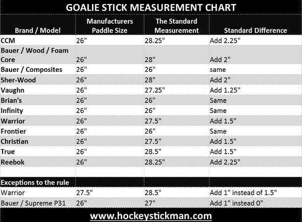 Bauer Stick Sizing Chart